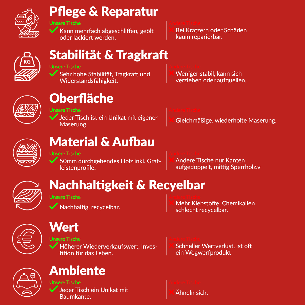 Sonderposten Tischplatte Esche 70 cm RUND Echtholz