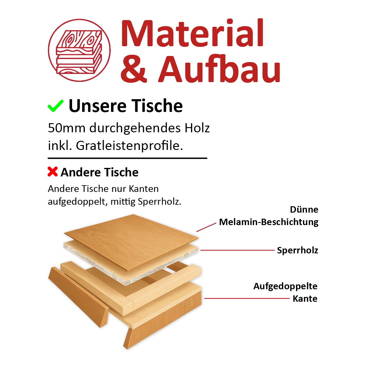 Sonderposten Tischplatte Esche 70 cm RUND Echtholz
